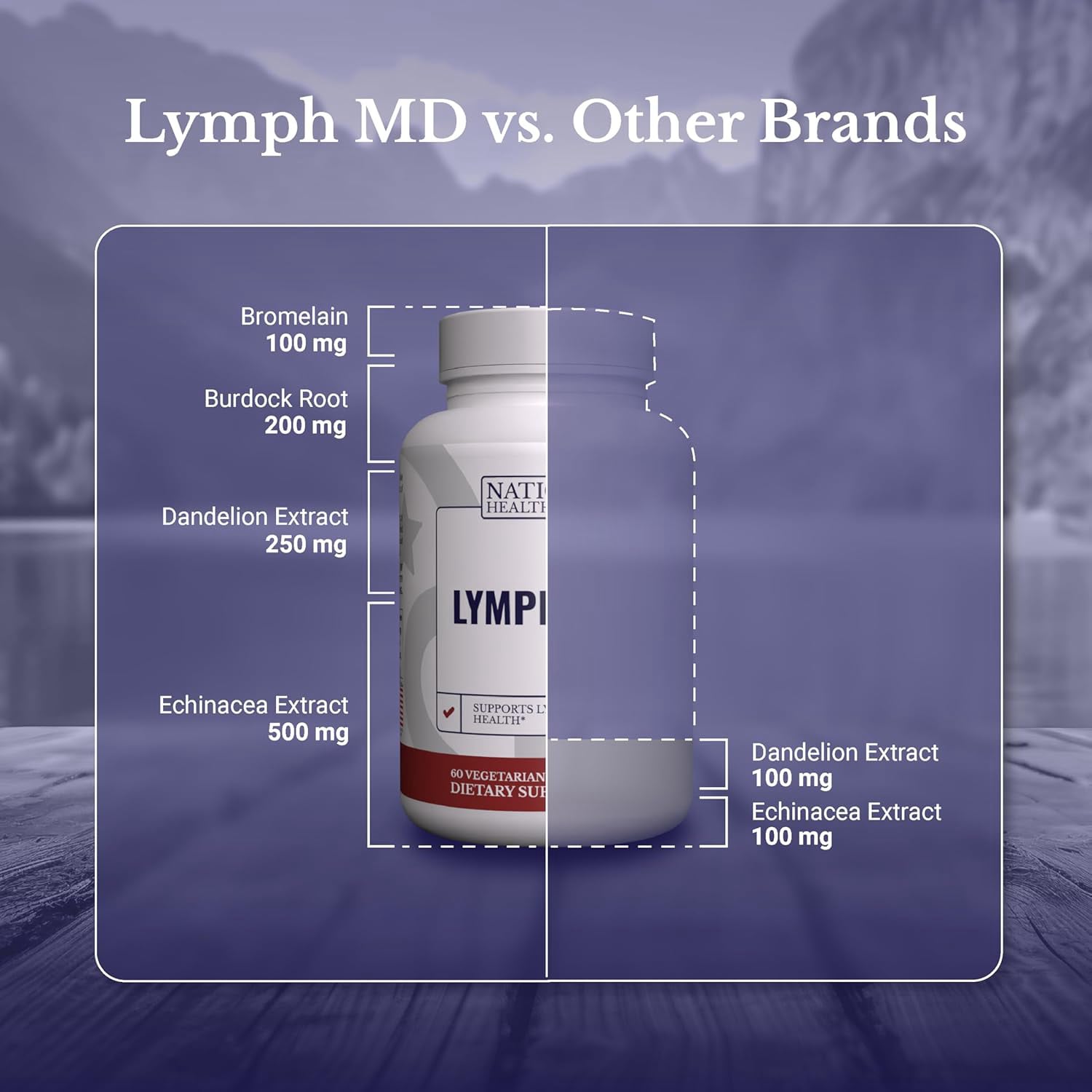 Lymph MD