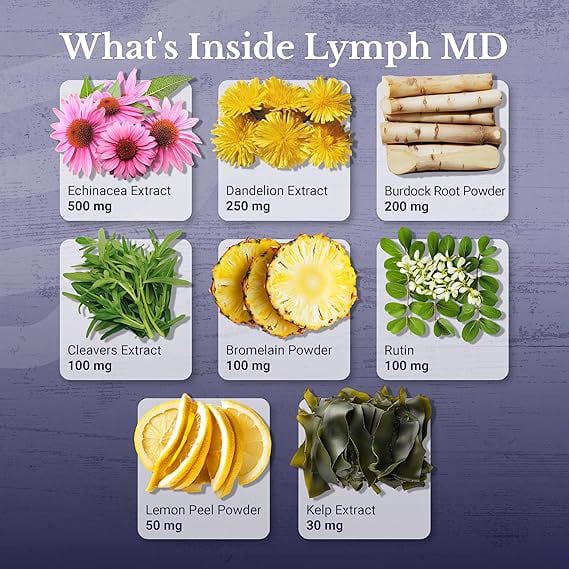 Lymph MD